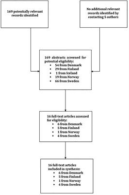 Suicides in Mood Disorders in Psychiatric Settings in Nordic National Register–Based Studies